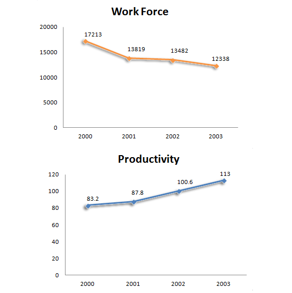 Line Chart direction image