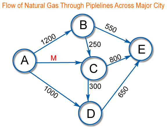Line Chart direction image