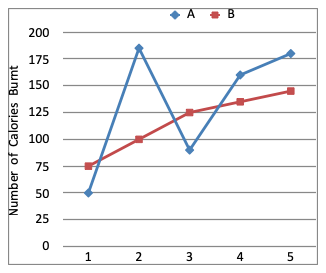 Direction image of Line Chart chapter