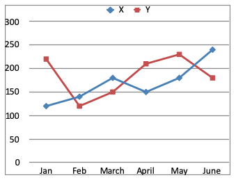 Direction image of Line Chart chapter Direction image of Line Chart chapter