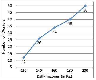 Direction image of Line Chart chapter