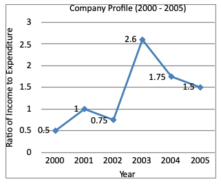 Direction image of Line Chart chapter Direction image of Line Chart chapter