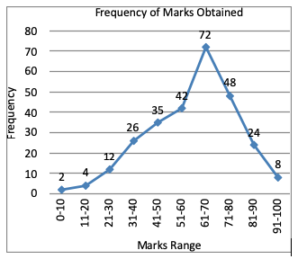 Direction image of Line Chart chapter Direction image of Line Chart chapter