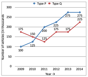 Direction image of Line Chart chapter Direction image of Line Chart chapter