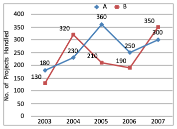 Direction image of Line Chart chapter Direction image of Line Chart chapter