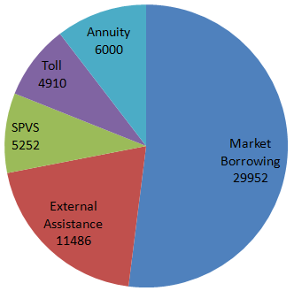 Direction image of Pie Chart chapter