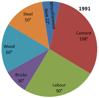 Direction image of Pie Chart chapter