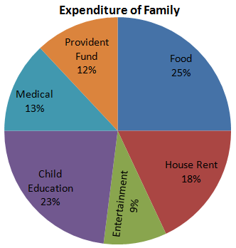 Direction image of Pie Chart chapter