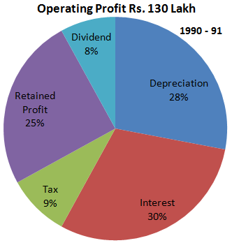 Direction image of Pie Chart chapter