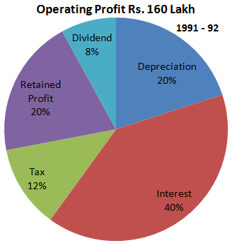 Direction image of Pie Chart chapter