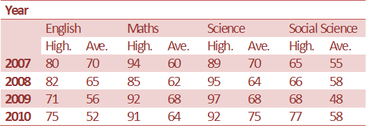 Table Chart direction image