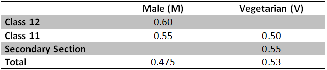 Table Chart direction image