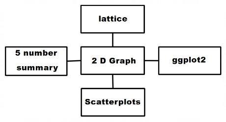 Data Science Miscellaneous mcq question image Data Science Miscellaneous mcq question image