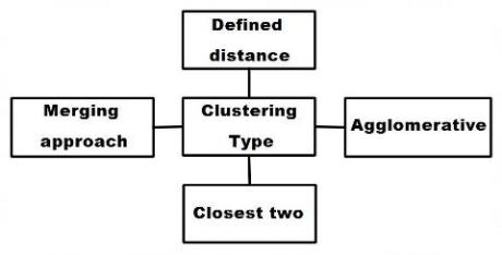 Data Science Miscellaneous mcq question image