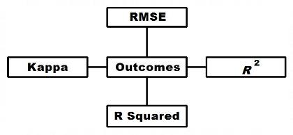 Data Science Miscellaneous mcq question image