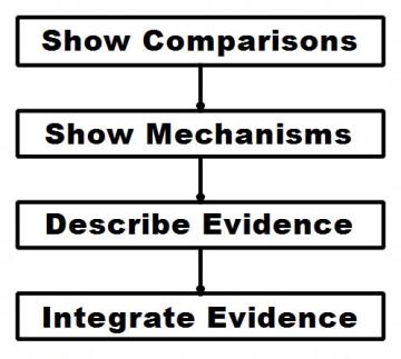 Introduction to Data Science mcq question image Introduction to Data Science mcq question image