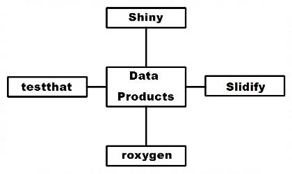 Introduction to Data Science mcq question image Introduction to Data Science mcq question image