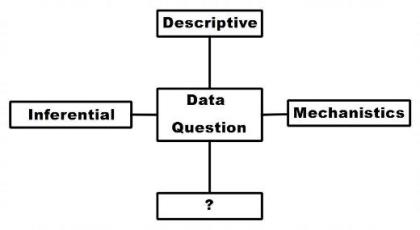 Introduction to Data Science mcq question image Introduction to Data Science mcq question image
