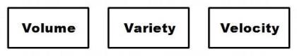 Introduction to Data Science mcq question image Introduction to Data Science mcq question image
