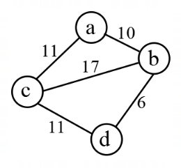 Graph Algorithms (DFS, BFS, Dijkstras, etc) mcq question image Graph Algorithms (DFS, BFS, Dijkstras, etc) mcq question image