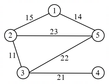 Graph Algorithms (DFS, BFS, Dijkstras, etc) mcq question image Graph Algorithms (DFS, BFS, Dijkstras, etc) mcq question image