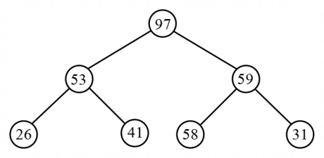 Sorting Algorithms mcq question image