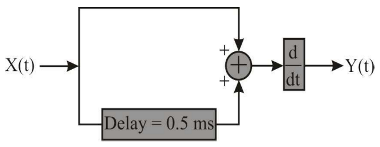 Communication Systems mcq question image Communication Systems mcq question image