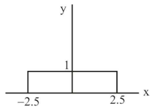 Communication Systems mcq question image Communication Systems mcq question image