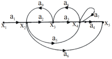 Control Systems mcq question image Control Systems mcq question image