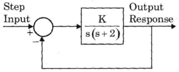 Control Systems mcq question image