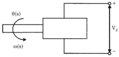 Control Systems mcq question image Control Systems mcq question image