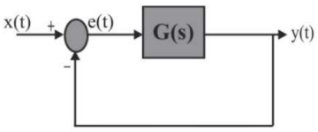 Control Systems mcq question image