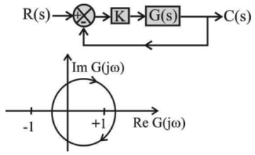 Control Systems mcq question image Control Systems mcq question image