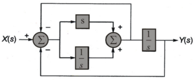 Control Systems mcq question image