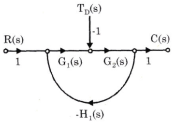 Control Systems mcq question image Control Systems mcq question image