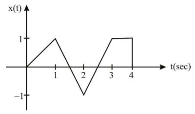 Digital Communication mcq question image