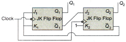 Digital Electronics mcq question image Digital Electronics mcq question image