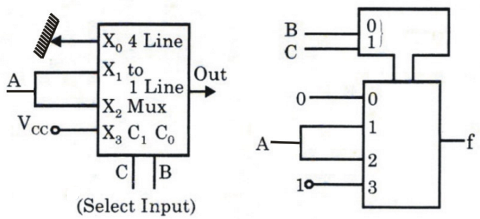 Digital Electronics mcq question image Digital Electronics mcq question image