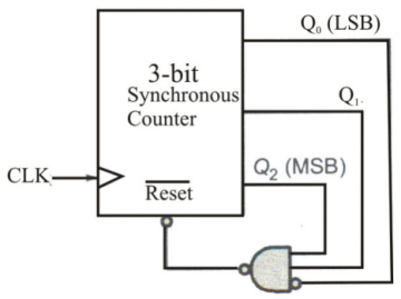 Digital Electronics mcq question image Digital Electronics mcq question image