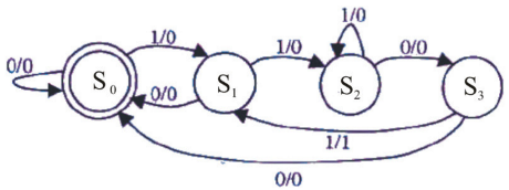 Digital Electronics mcq question image Digital Electronics mcq question image