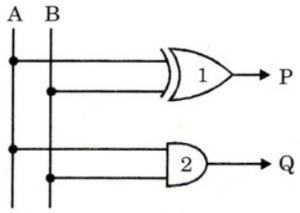 Digital Electronics mcq question image Digital Electronics mcq question image