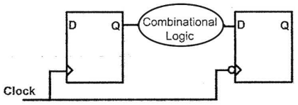 Digital Electronics mcq question image Digital Electronics mcq question image