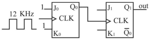 Digital Electronics mcq question image