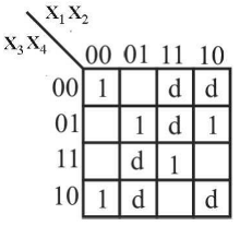 Digital Electronics mcq question image Digital Electronics mcq question image
