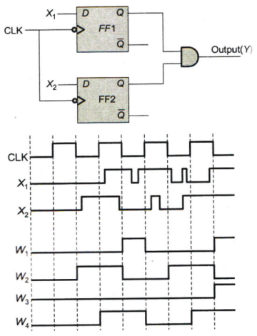 Digital Electronics mcq question image Digital Electronics mcq question image