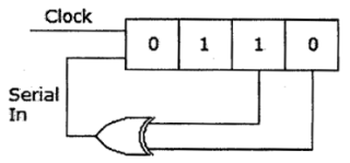 Digital Electronics mcq question image Digital Electronics mcq question image