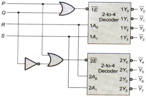 Digital Electronics mcq question image Digital Electronics mcq question image