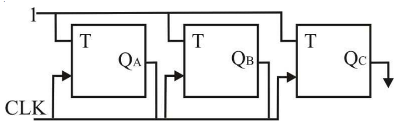 Digital Electronics mcq question image Digital Electronics mcq question image