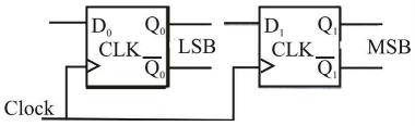 Digital Electronics mcq question image Digital Electronics mcq question image