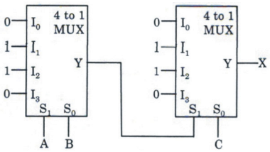 Digital Electronics mcq question image